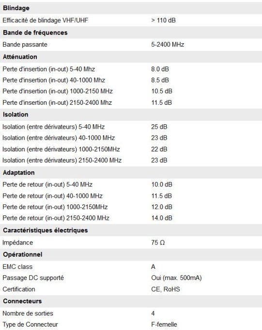 Répartiteur ULB 4 directions avec passage de courant