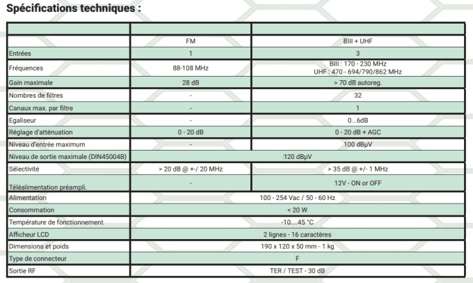 Amplificateur programmable numérique avec filtres sélectifs