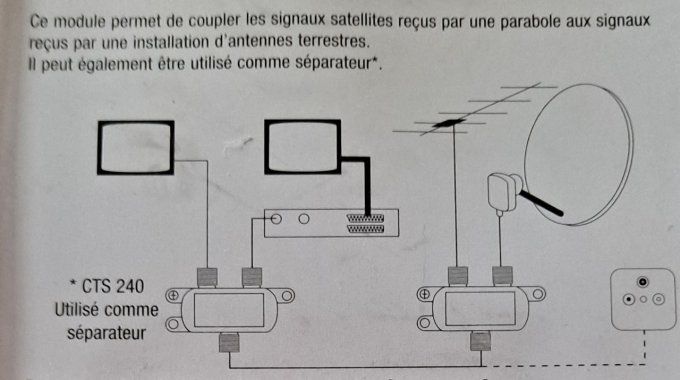 Coupleur Terrestre / Satellite