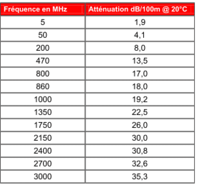 câble coaxial noir 17 PAtC au mètre