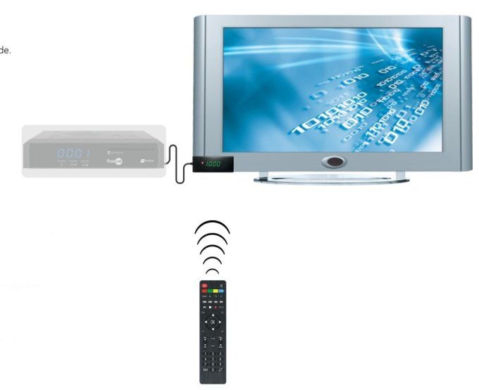 Déport de télécommande infrarouge pour Terminal Triax THR7640