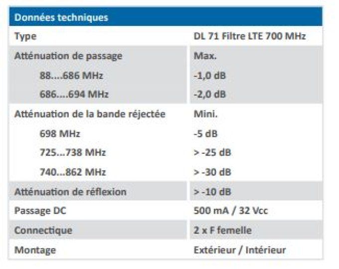Filtre LTE 88-694 MHz - montage extérieur / intérieur